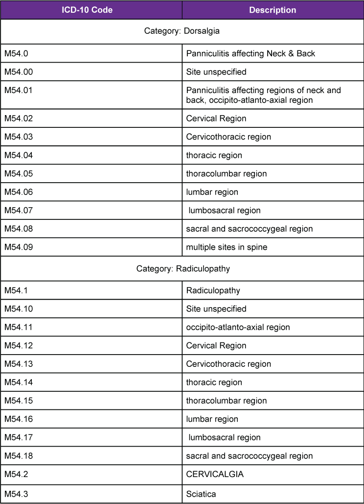 icd 10 codes lumbago