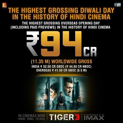 tiger 3 collection list worldwide total today