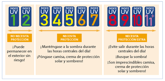 índice uv hoy madrid