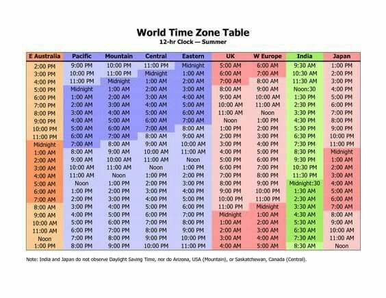 time zones converter