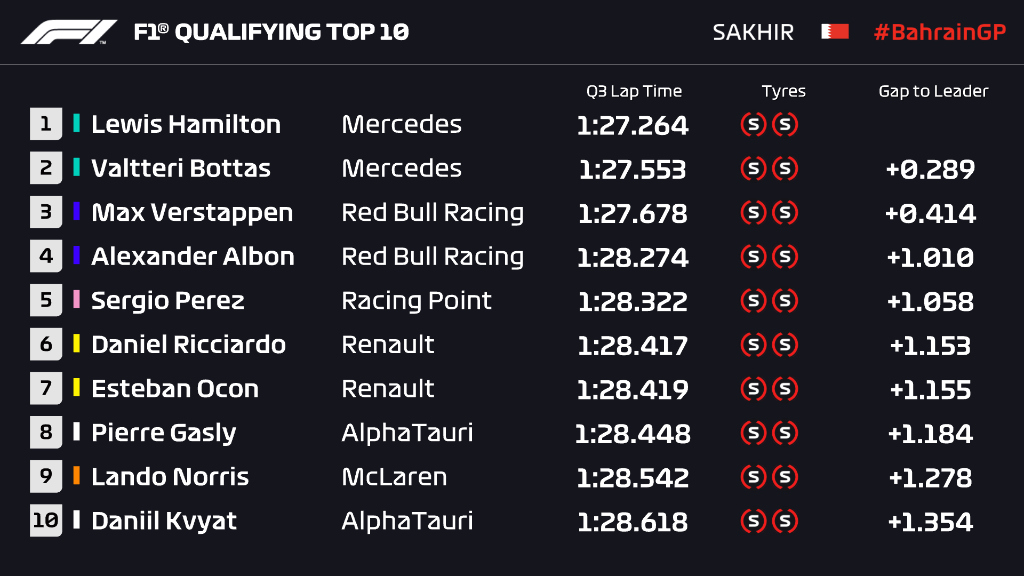 f1 qualifying time