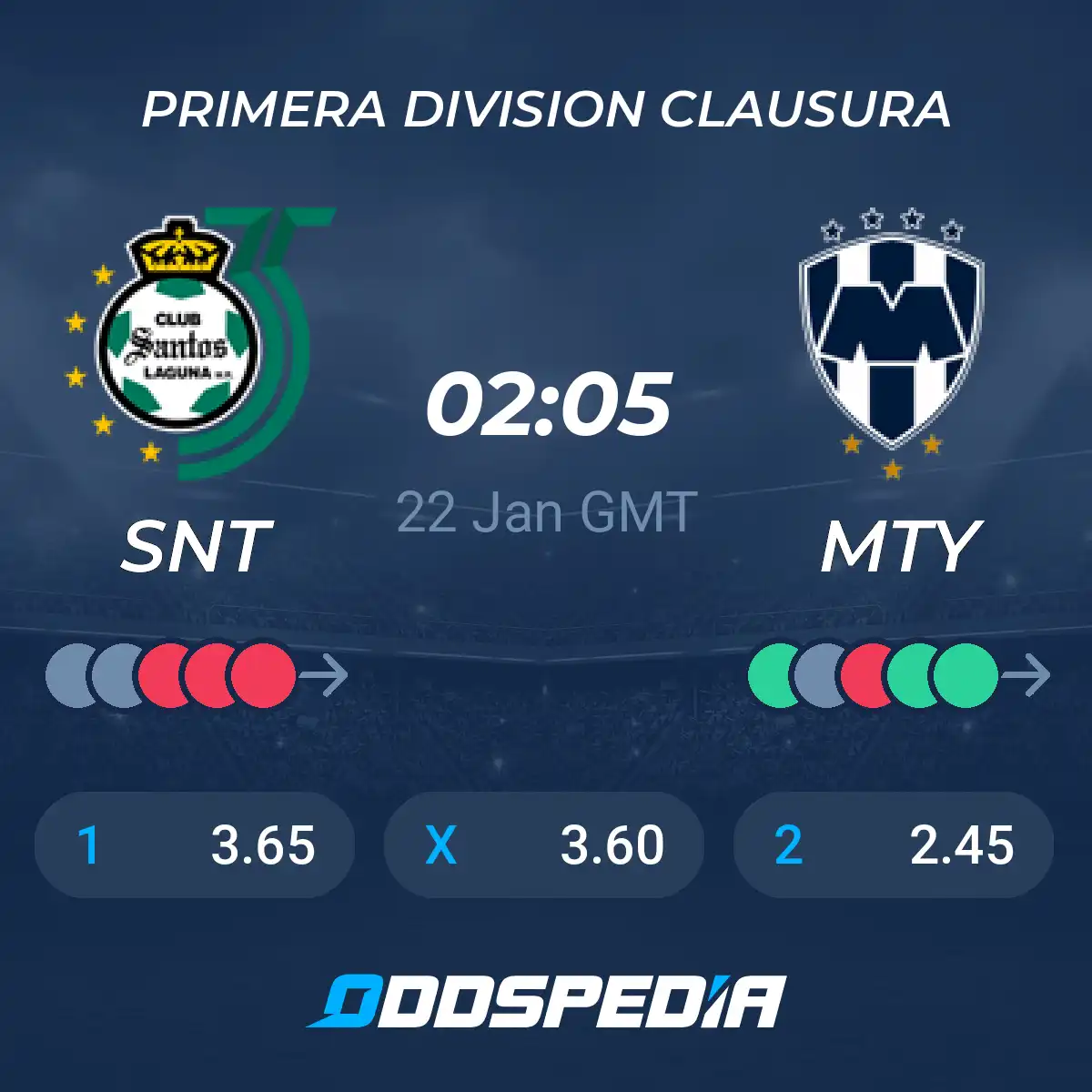 c.f. monterrey vs santos laguna standings