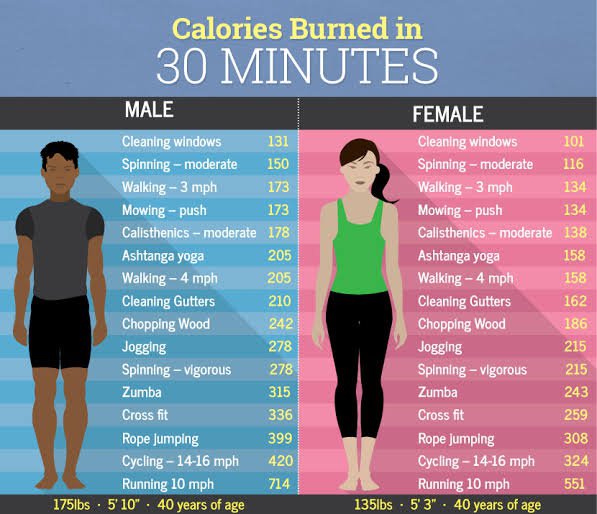 how much calories does 1000 skips burn