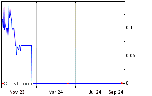 tingo group share price chat