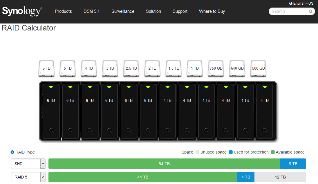 synology raid calculator