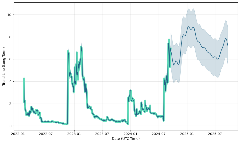 tcbp stock news