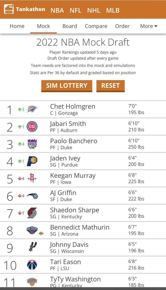 tankathon nba mock draft