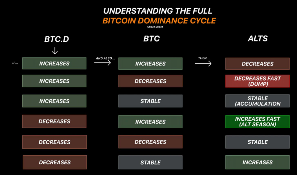 altcoin season index