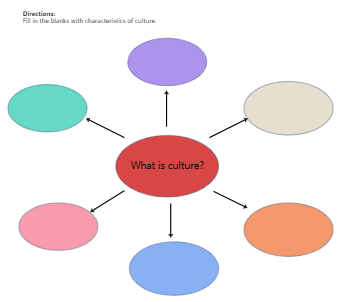 spider diagram templates