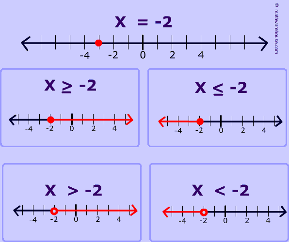 graphing inequalities calculator