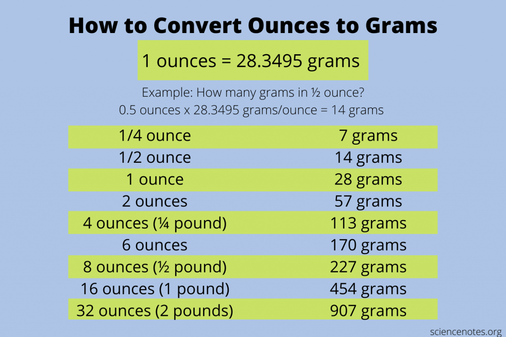 convert lbs and oz to grams calculator