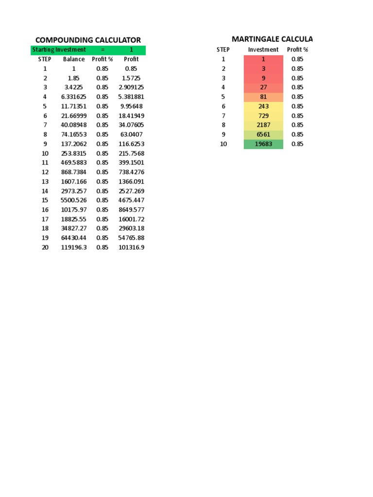 martingale betting calculator