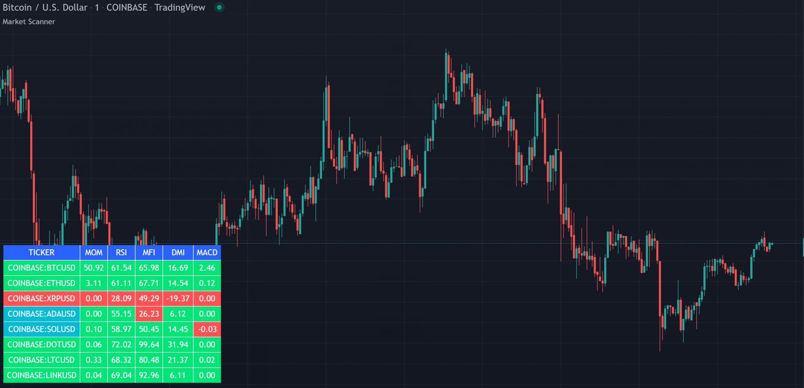 tradingview rsi scanner