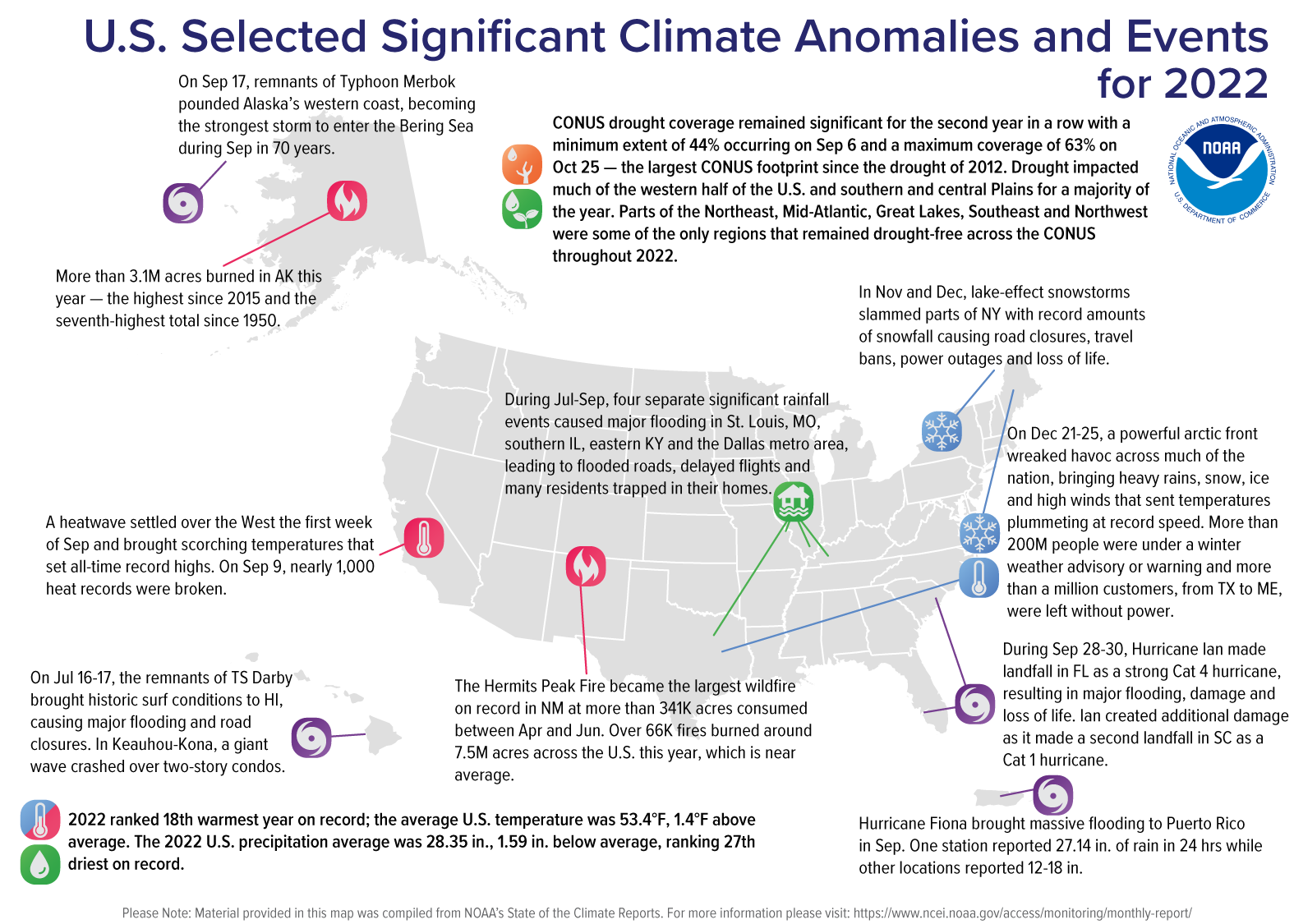 noaa weather alma co