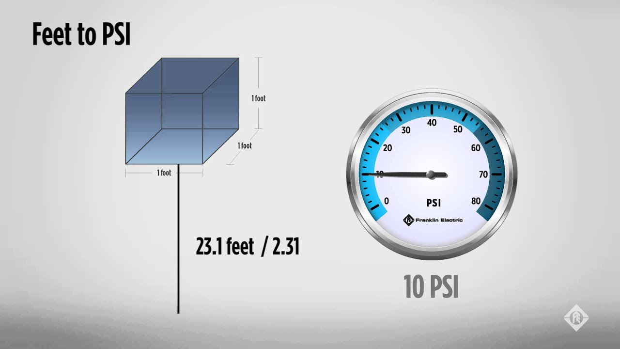 10 ft water column to psi