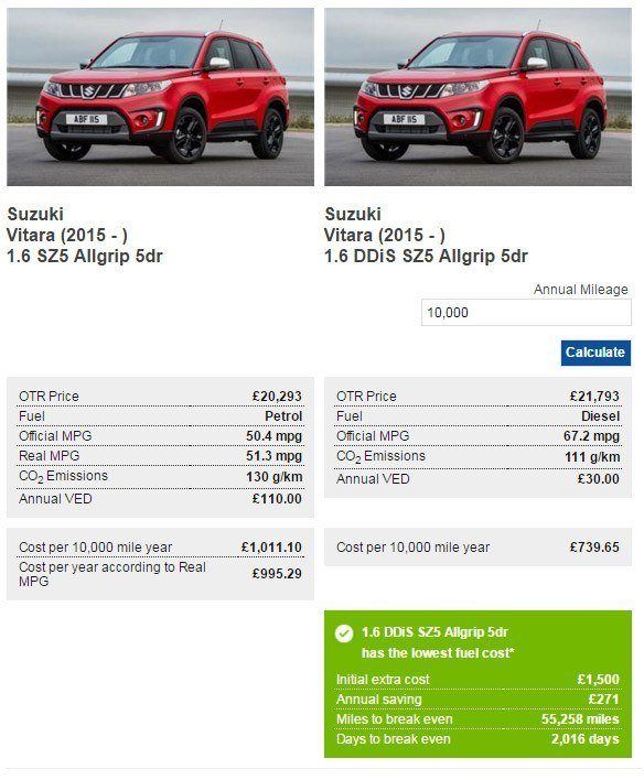 suzuki vitara mpg