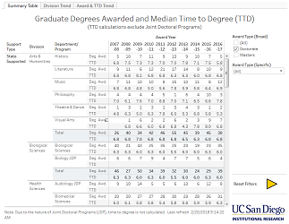 uc san diego graduate acceptance rate