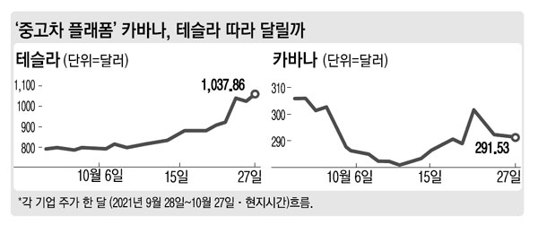 카바나주가