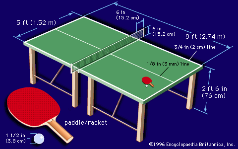 ping pong measurements