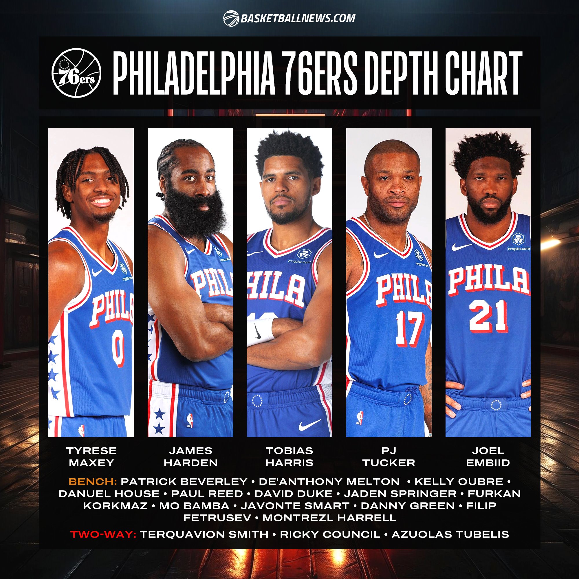 nba depth chart 2023