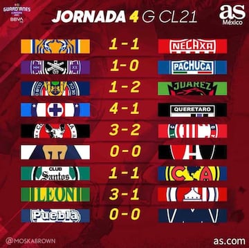 resultados jornada 4 guardianes 2021