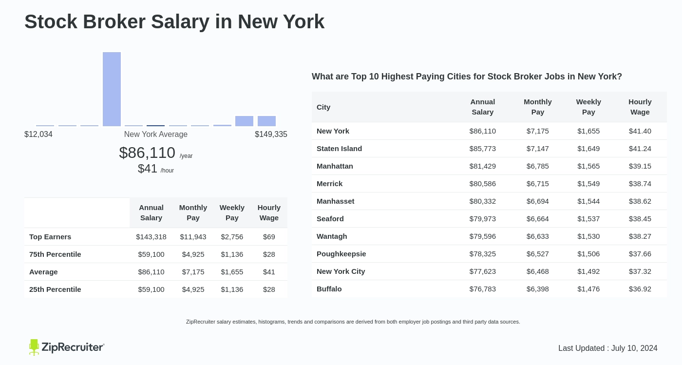 stockbroker salary