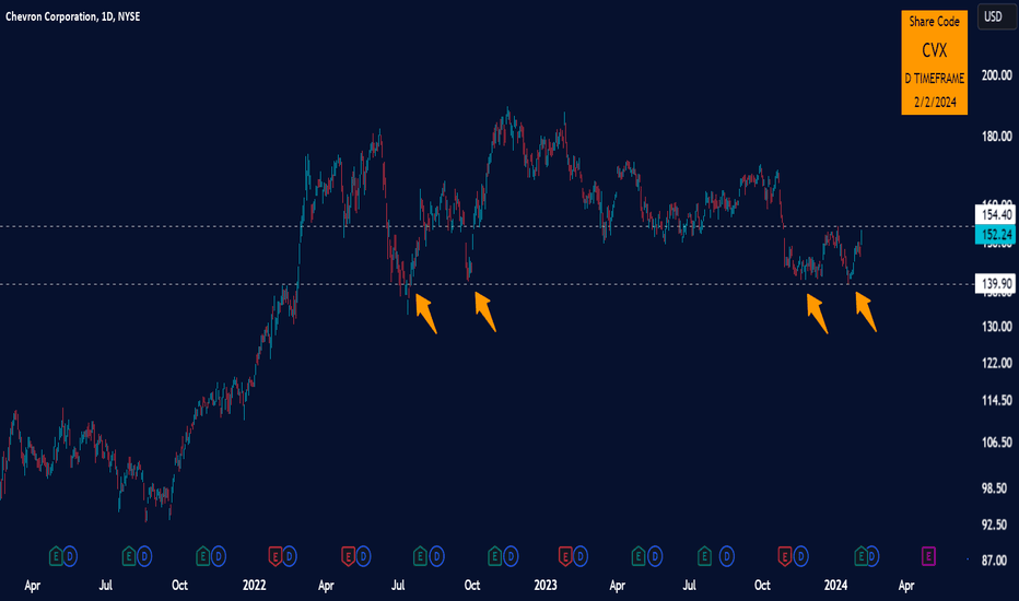 chevron stock ticker