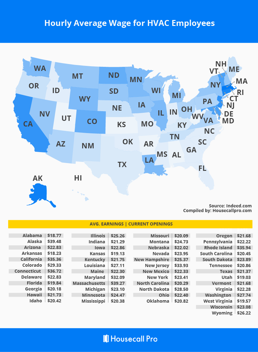 hvac tech salary