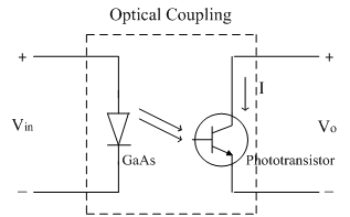 optical isolation amplifier