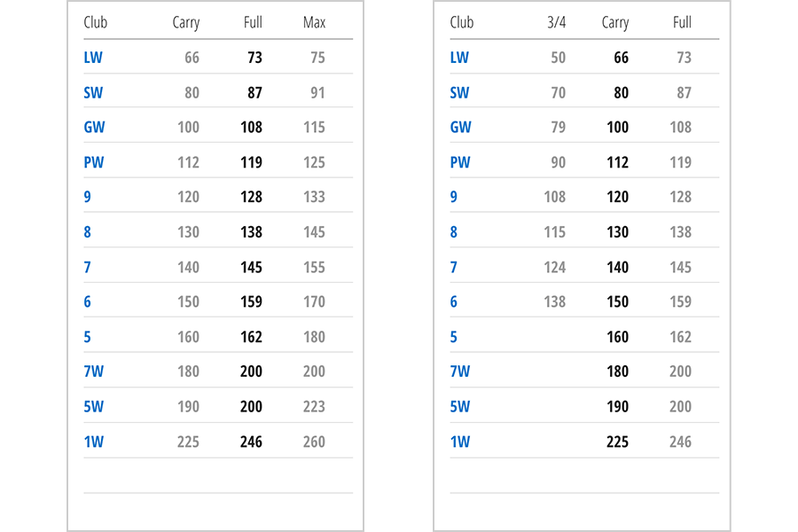 golf club distance calculator