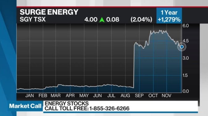 sgy stock