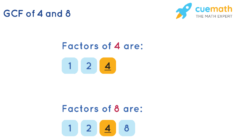 common multiple of 8 and 4