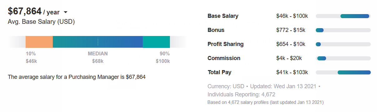 salary for a supply chain manager