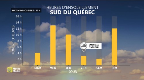 meteomedia quebec