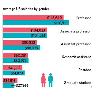 research scientist i salary