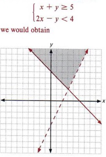 solving and graphing inequalities calculator