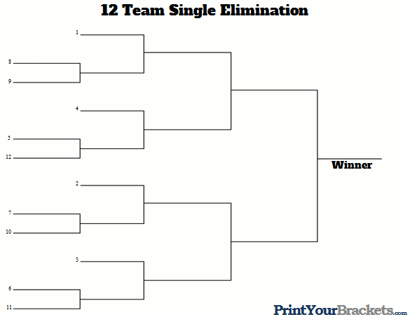 12 team single elimination bracket