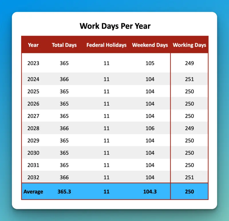 how many workdays in 2022