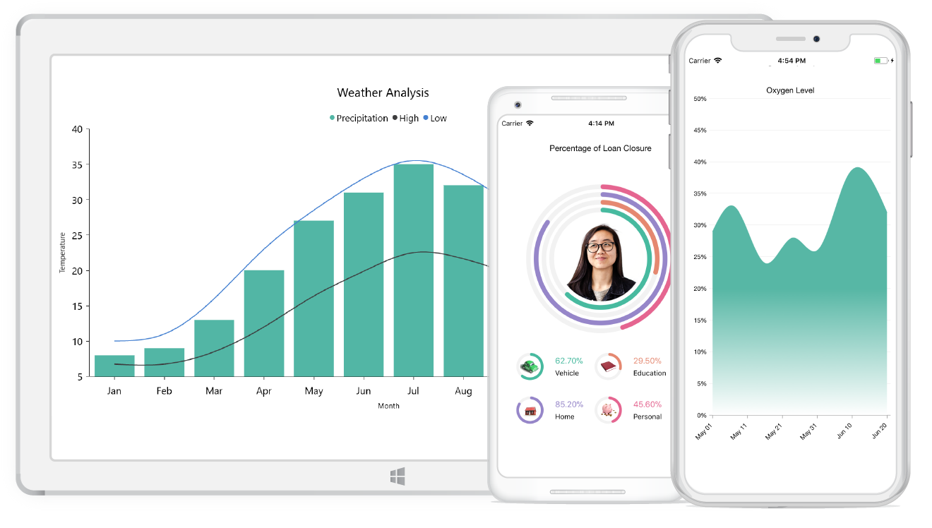 syncfusion charts