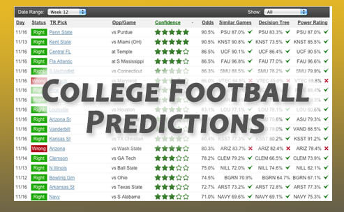 ncaaf score predictions