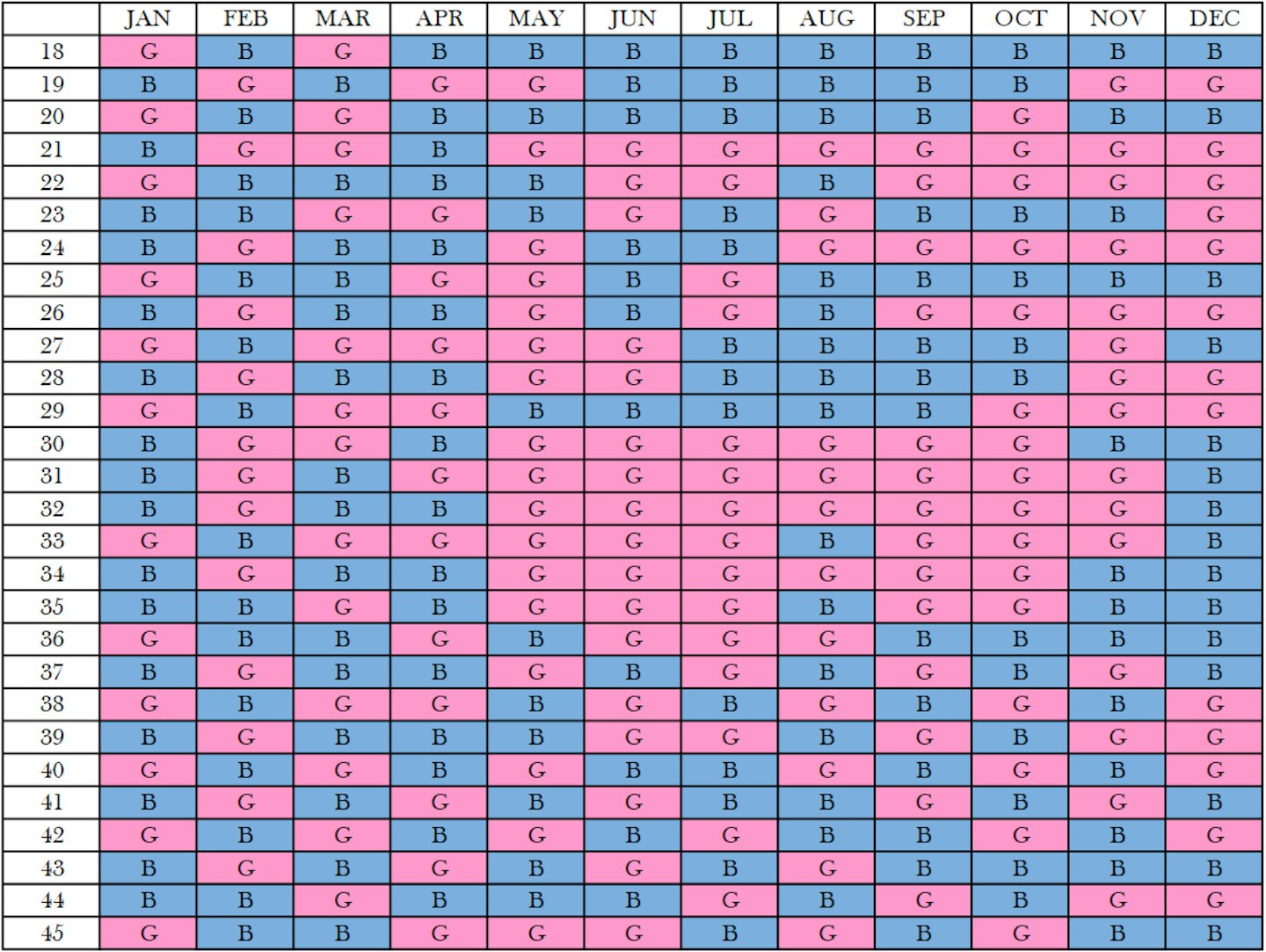 chinese birth calendar 2021