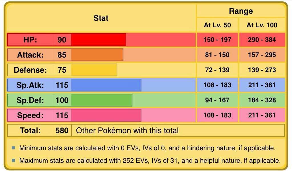 raikou stats