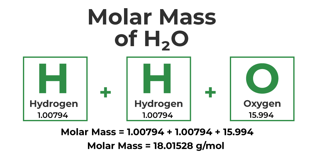 h2o molar mass