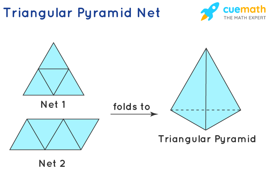 how many sides does a triangular pyramid have