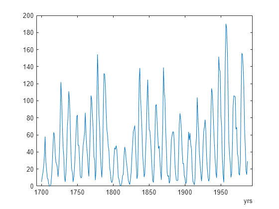 findpeaks in matlab