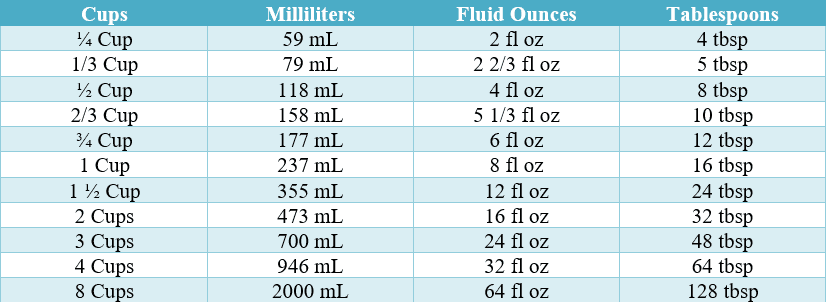 ounces per cup liquid