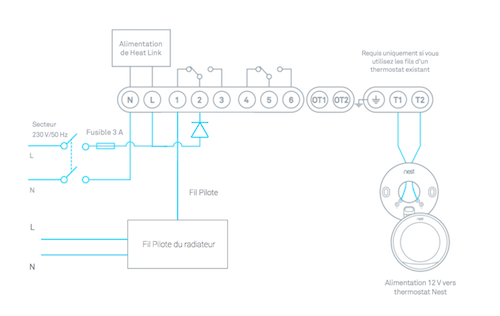 nest install guide