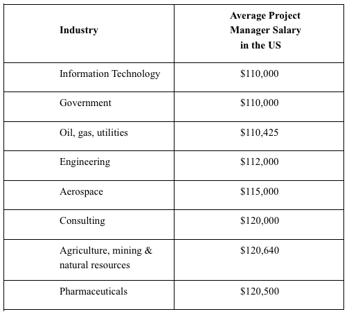 pm salary