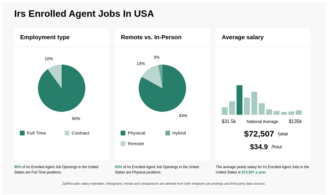 enrolled agent jobs