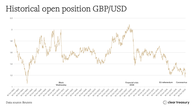 66000 usd to gbp